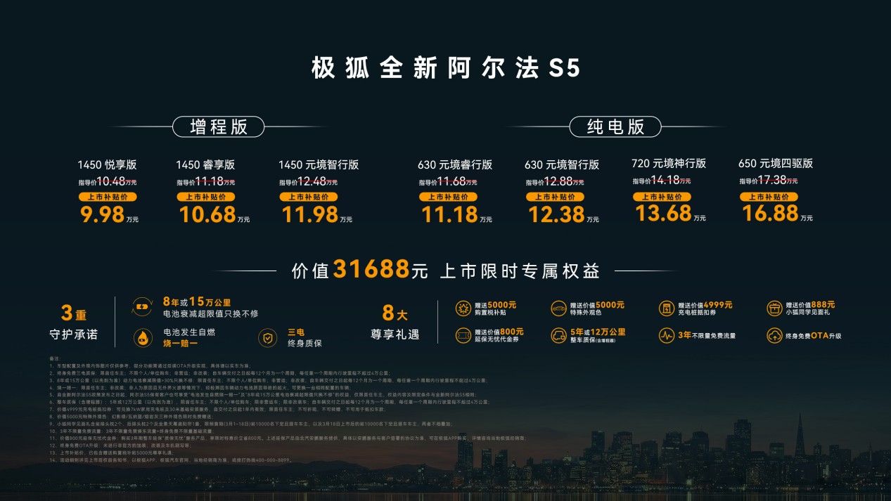 全新阿尔法S5上市补贴价9.98万起 “AI高性能宽体轿跑”