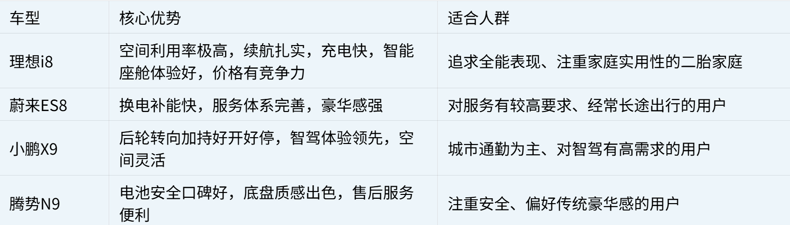 6座纯电SUV横评大揭秘:哪款才是二胎家庭的“移动幸福家”?