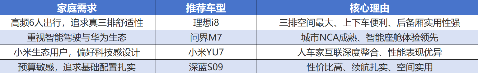 真三排、长续航、高安全:30万级家庭SUV怎么选
