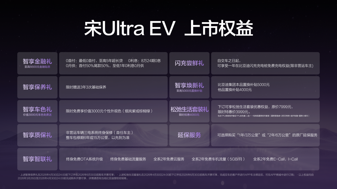 15.19万元起 比亚迪宋Ultra EV开启B级SUV闪充时代
