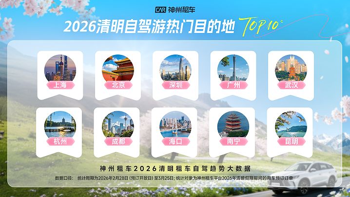 神州租车:2026清明租车预订同比翻倍