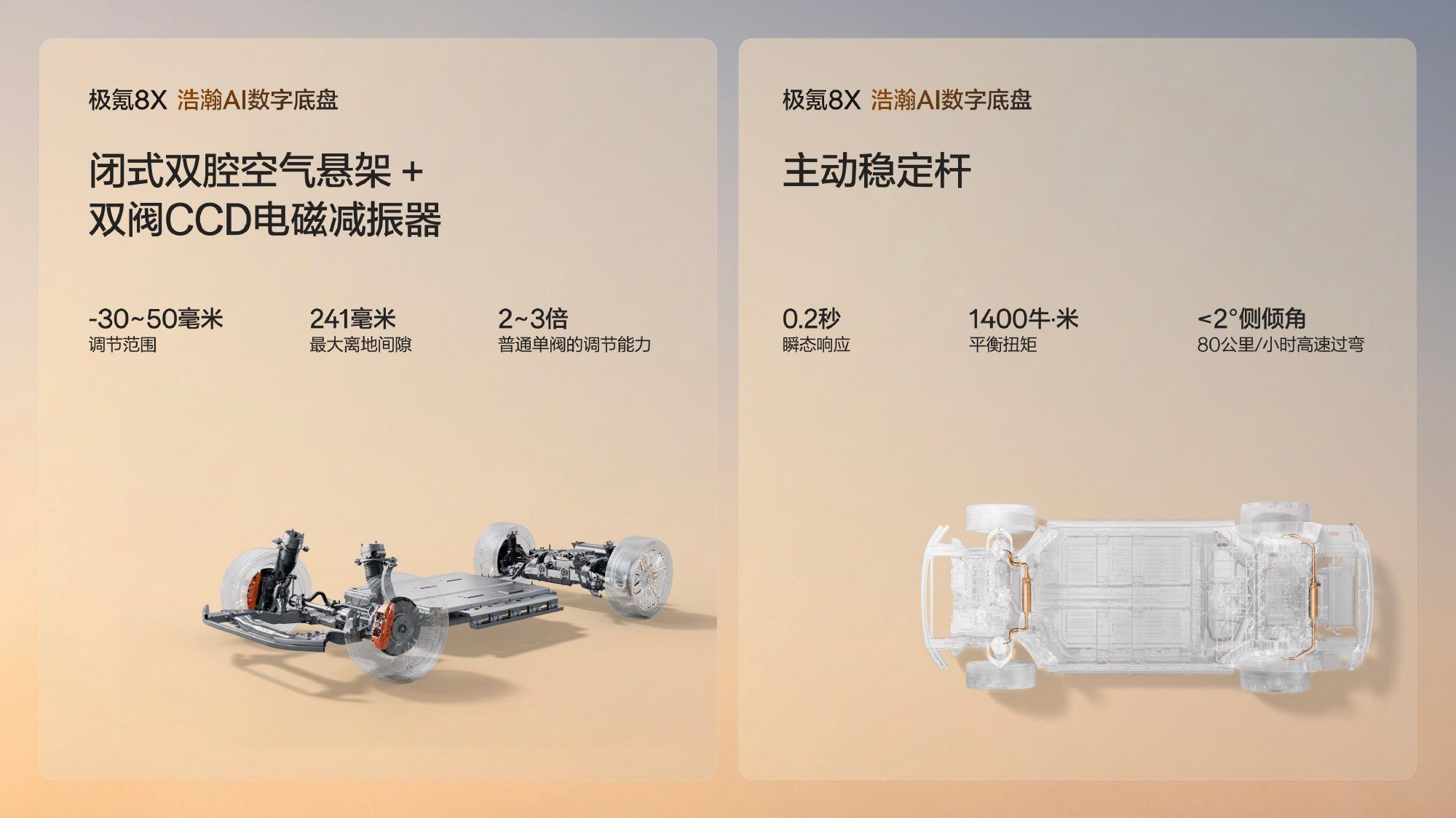 极氪8X正式上市 限时售价32.98万-47.38万元