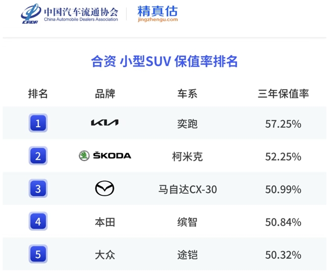 一口价5.59万的起亚奕跑：省油好开，新手停车无压力
