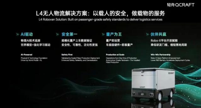 500TOPS 对标上千 TOPS！ 轻舟乘风 MAX定义极致城市 NOA 体验