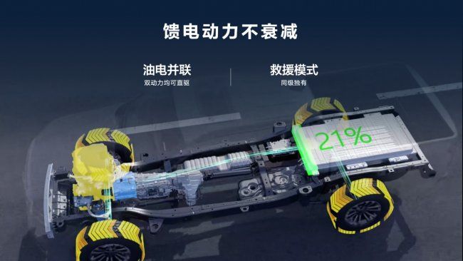  真新能源皮卡来了 14.98万元起 长城炮Hi4-T重磅预售