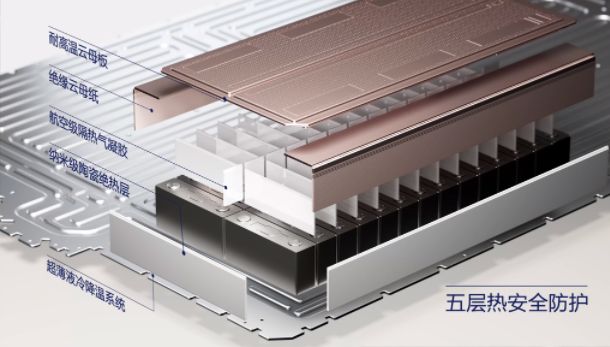 从底层架构到云端协同，华为巨鲸电池重塑新能源汽车安全标准