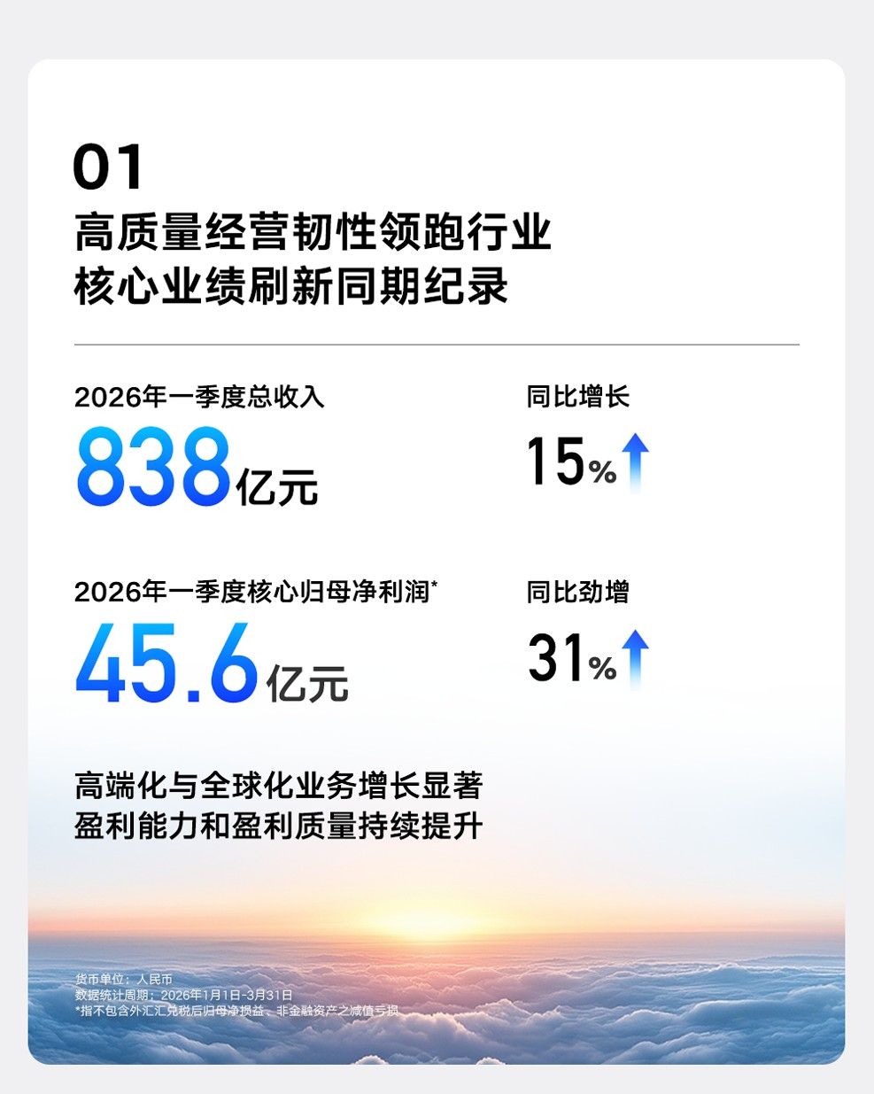 吉利汽车一季度营收破800亿元，核心归母净利润增31%
