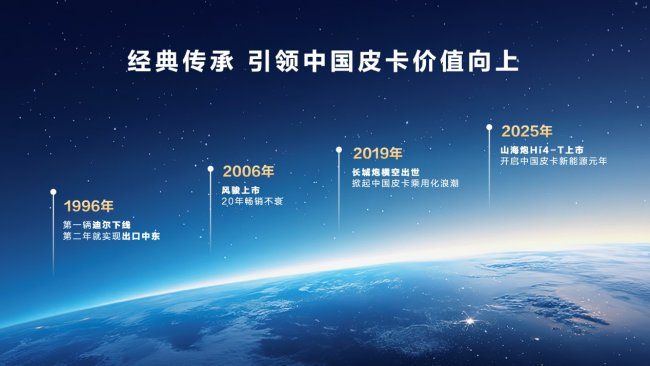 從歸元到契約：長(zhǎng)城炮Hi4-T背后的中國(guó)式造車哲學(xué) 