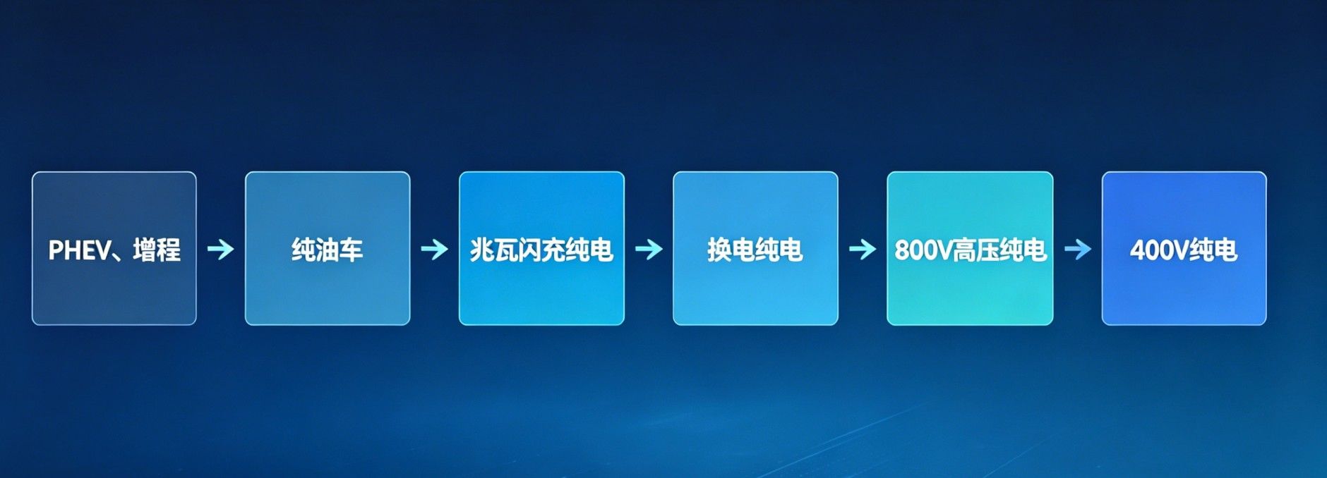 五一自驾补能谁最焦虑？最省心的又是谁？