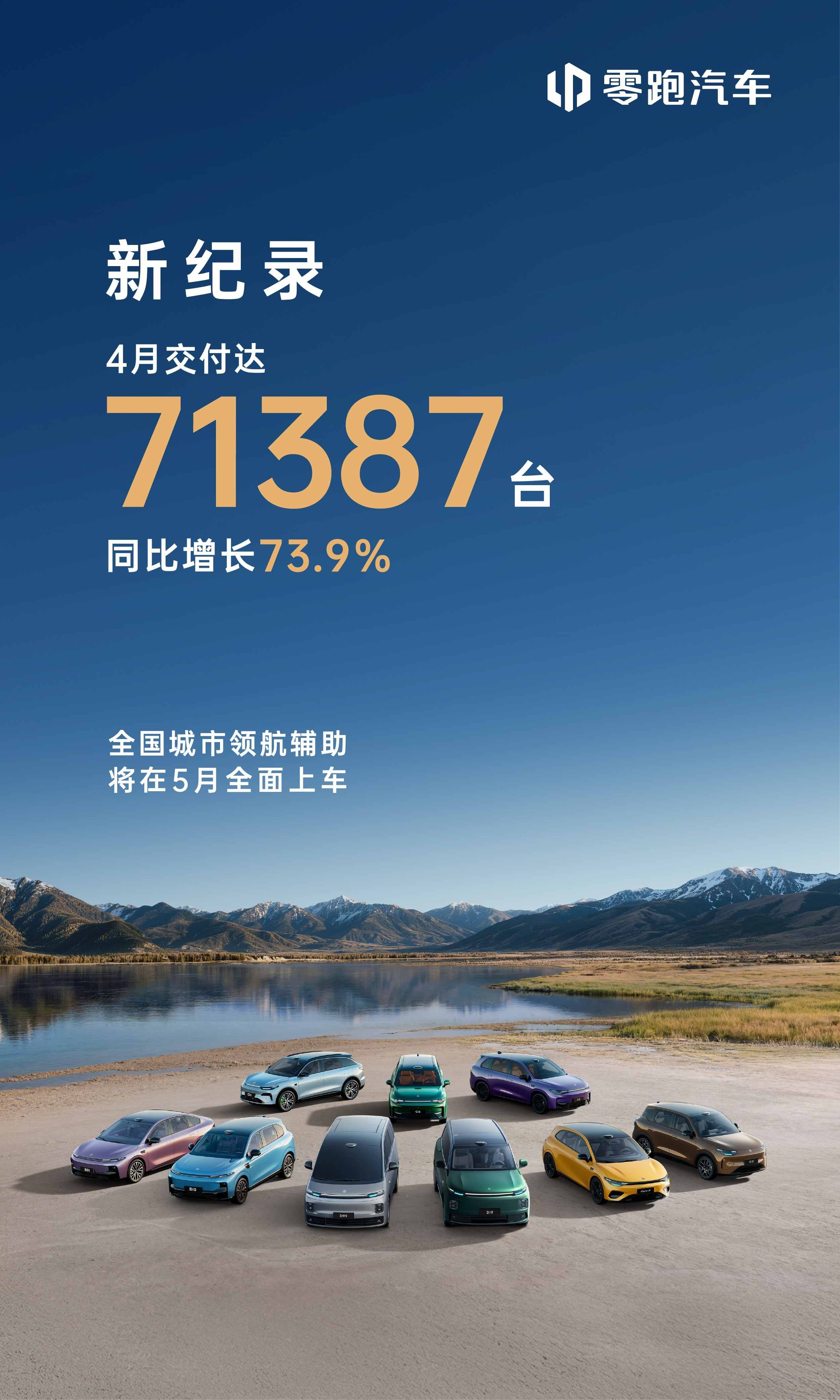 零跑4月交付新车超7.1万台，全国城市领航辅助5月全面上车
