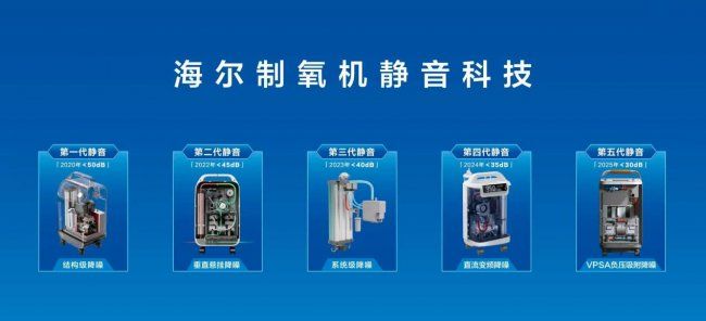  2026车载12V车用制氧机全攻略：高原自驾与出行健康优选