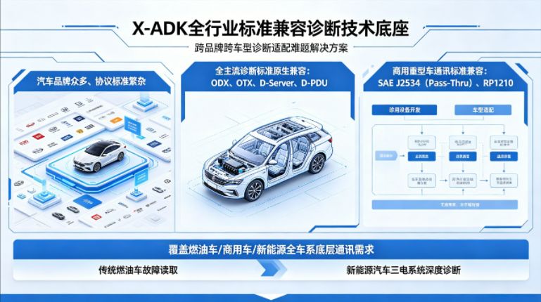 XTOOL朗仁发布自研X-ADK框架，重塑诊断标准