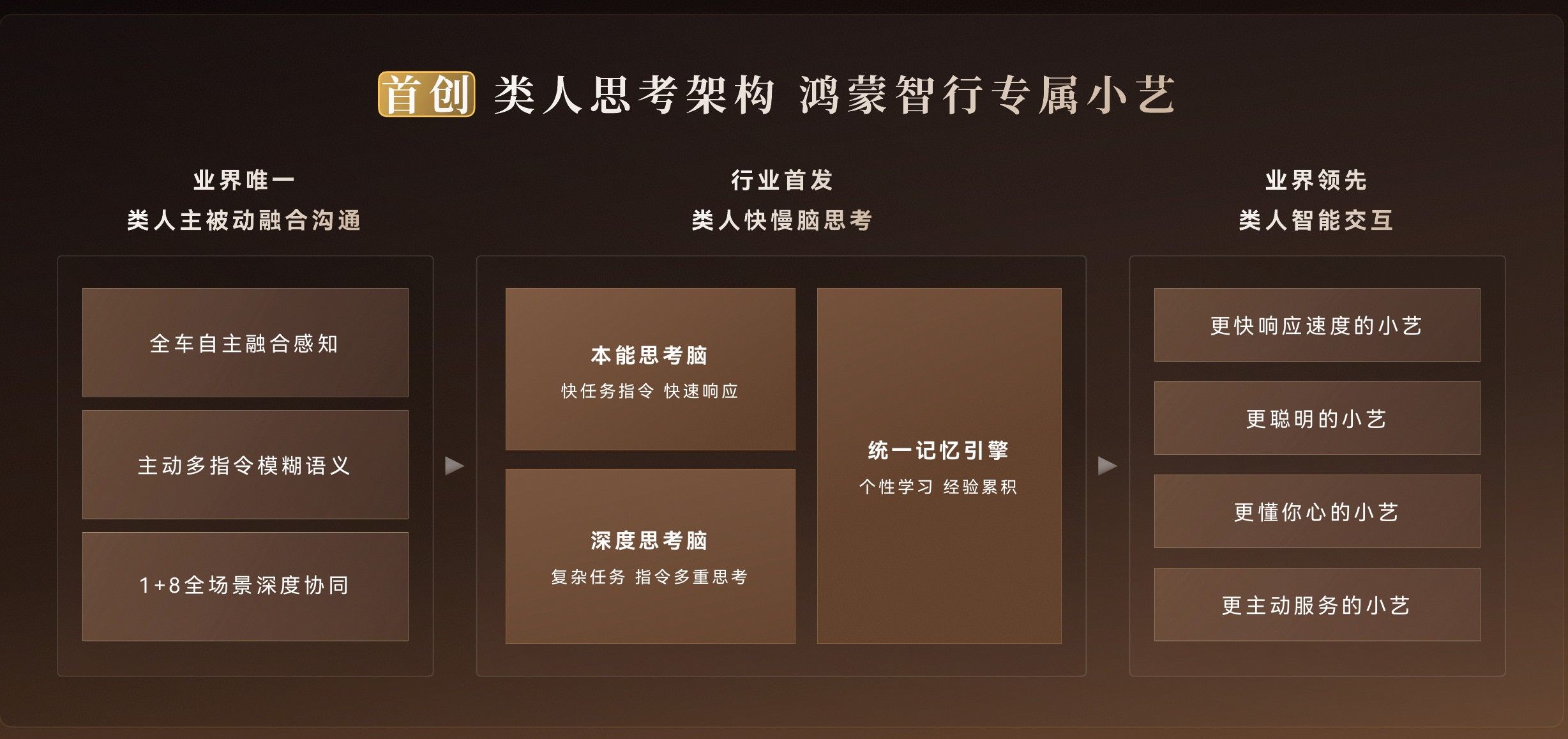 全新問界M9系列：超級小藝發布新架構，家庭出游的全能搭子來了