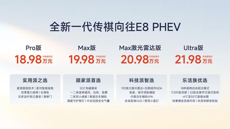 全新一代传祺向往E8 PHEV&M8 PHEVL哈尔滨站上市发布会圆满落幕