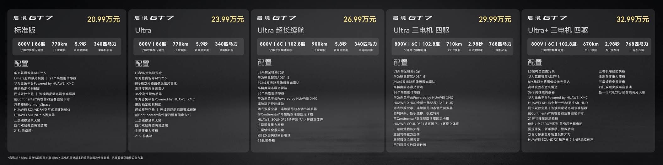 2026年高性能猎装电车怎么选？这几款性能拉满