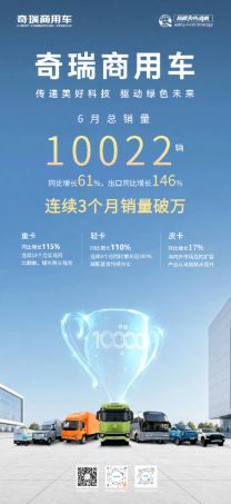 奇瑞商用车6月销量10022辆，同比增长61%，出口同比增长146%