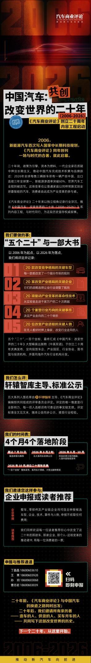 上海汽车产业二十年关键坐标征集，车型企业技术均可申报