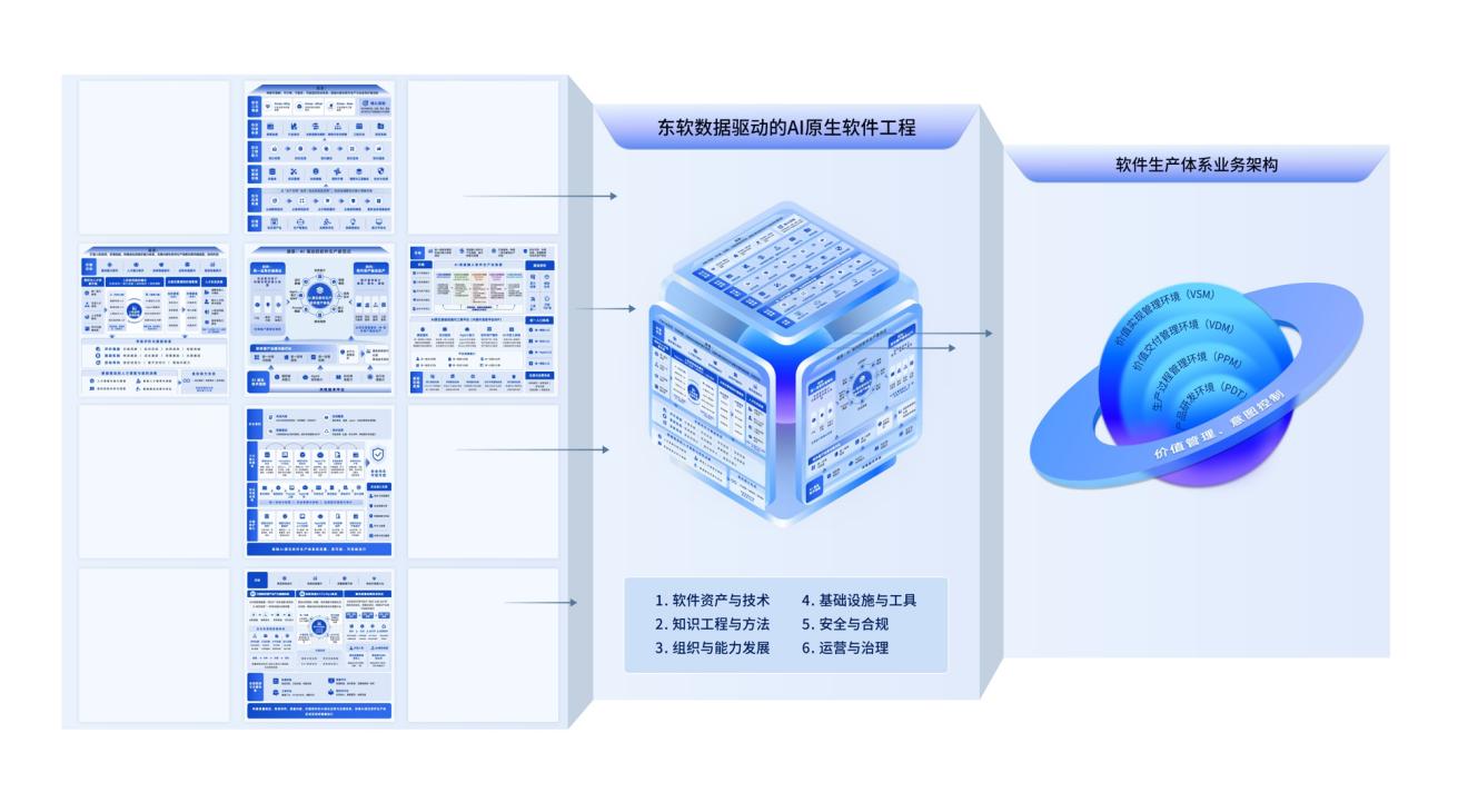 人机协同，东软重新定义AI时代软件生产体系