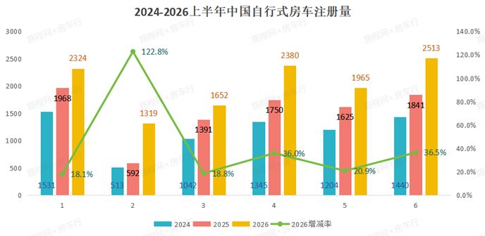 新规新能新机遇 第27届上海国际房车展将于8月22日盛大启幕