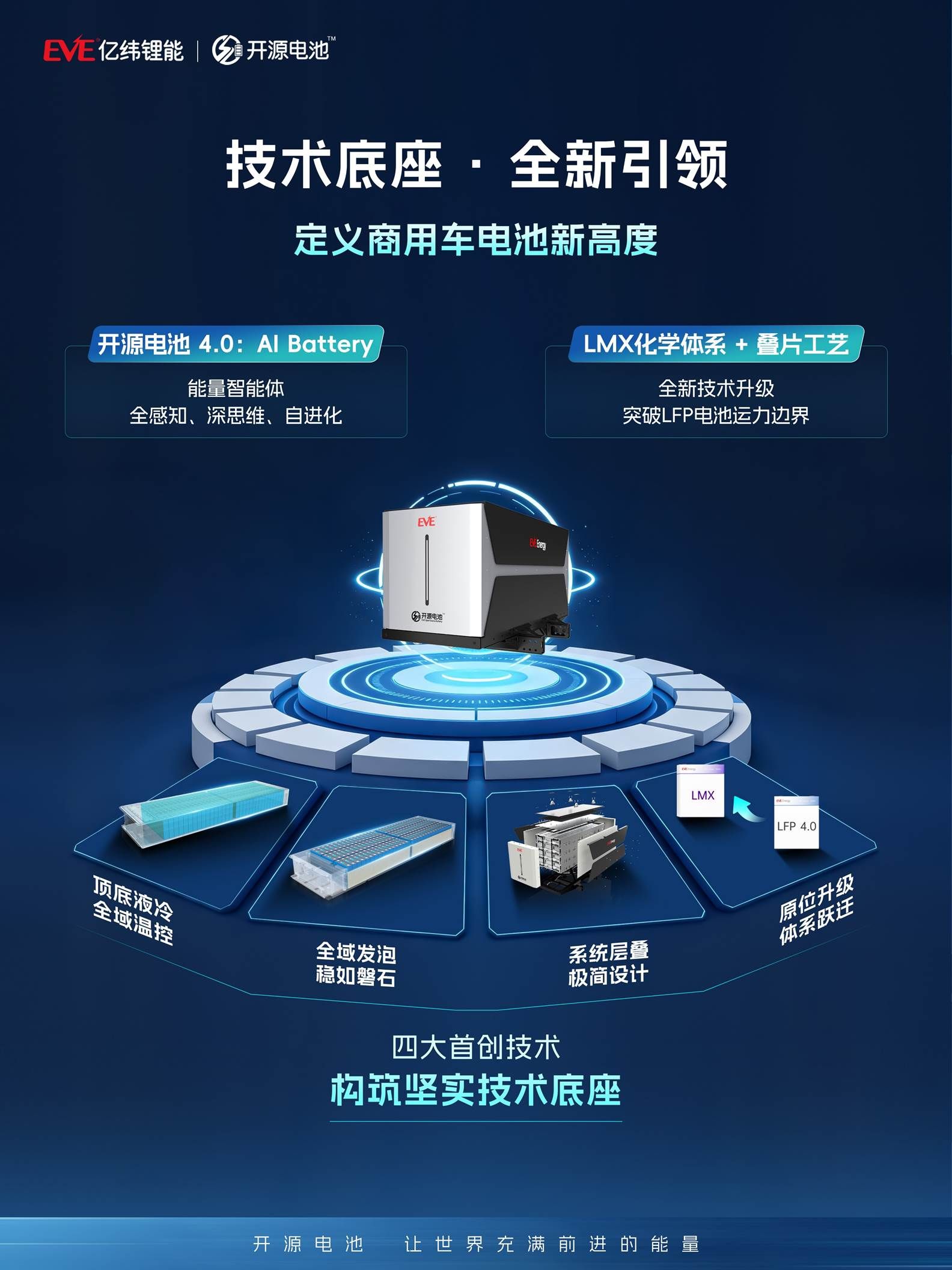 稳居全球第二 ：亿纬锂能商用车电池的守位与突围