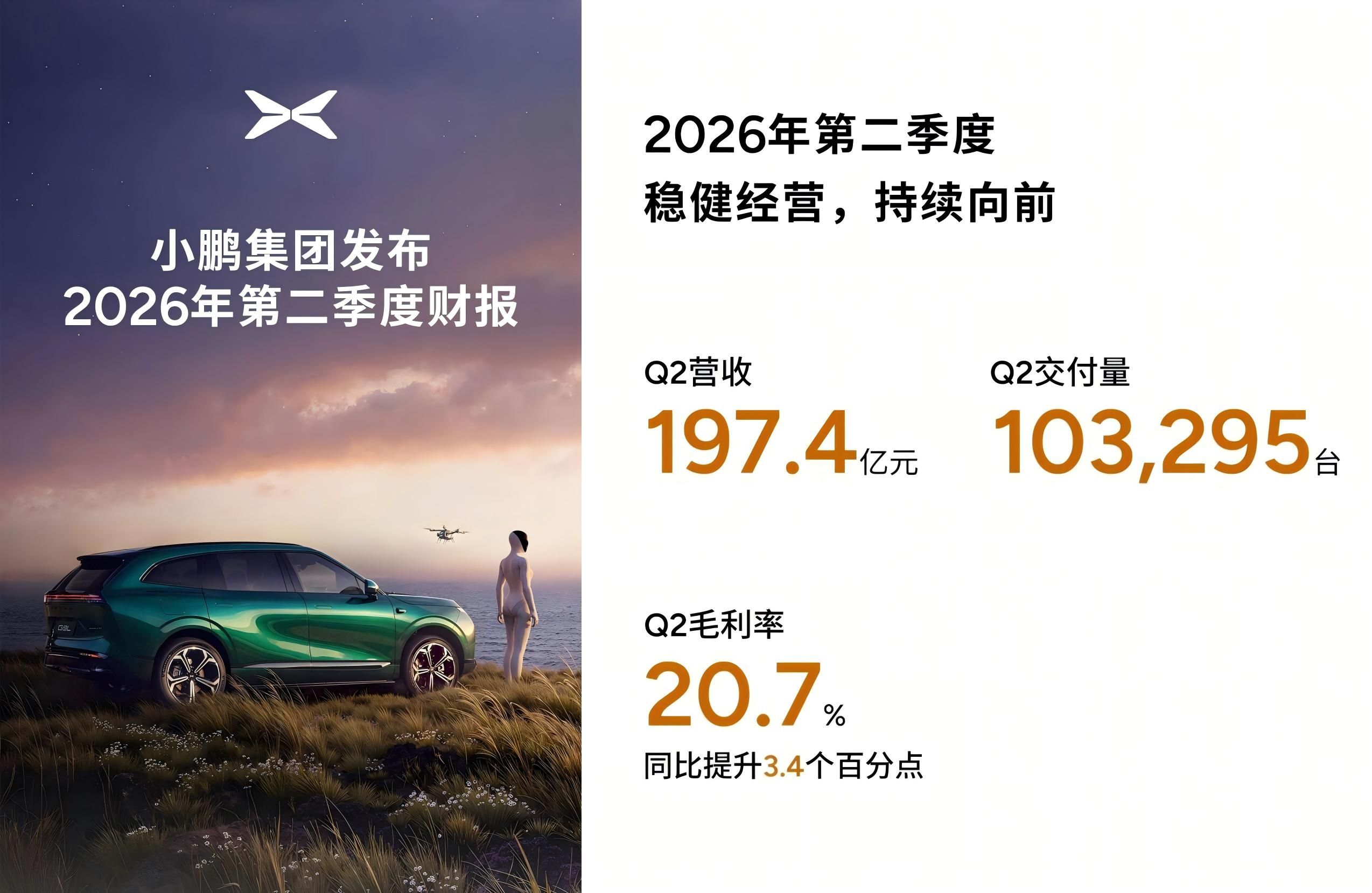 营收197.4亿元，小鹏集团发布2026年第二季度财报
