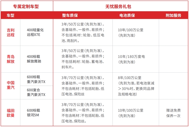 易达宝发布“双无忧”服务体系