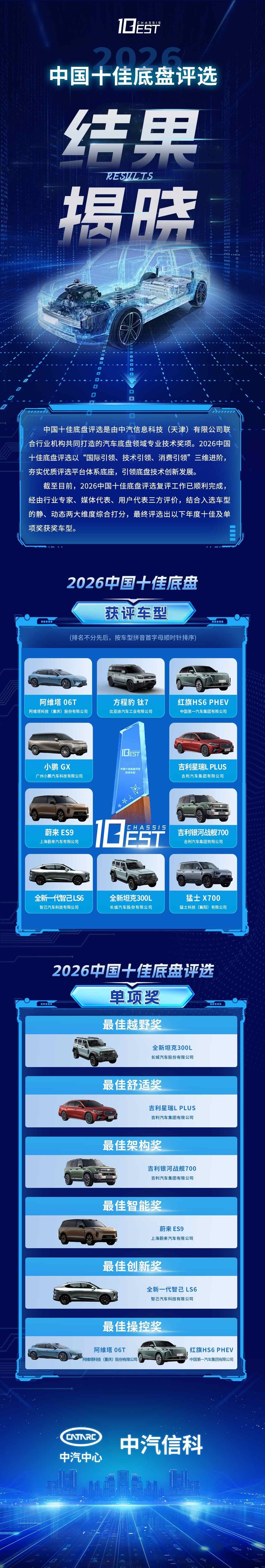 2026中国十佳底盘评选结果正式发布！各大奖项名单同步揭晓