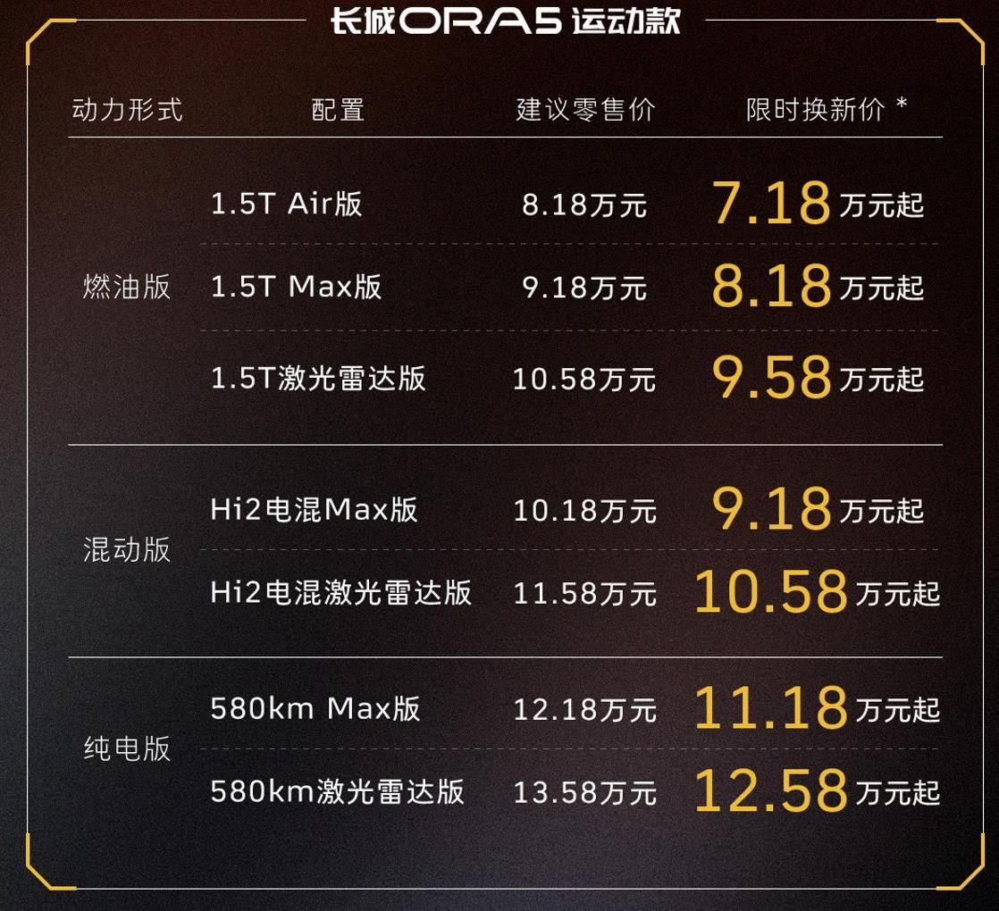 长城欧拉5GT、欧拉5运动 重构10万级两厢轿跑