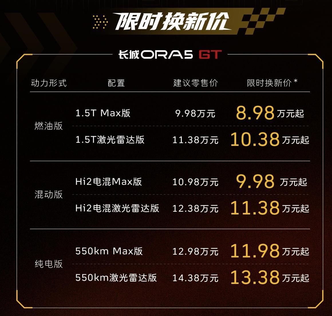 长城欧拉5GT、欧拉5运动 重构10万级两厢轿跑