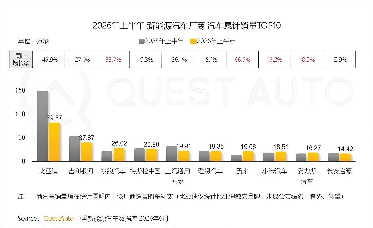 新能源改装的下半场拼产品更拼安装车猪猪6万+门店承接高标准交付