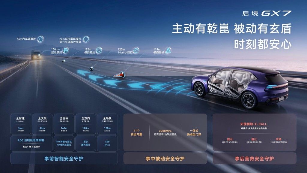 又是大床又是L3级智驾 启境GX7百变SUV 22.99万起