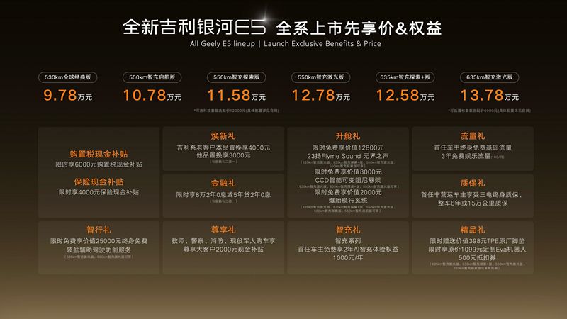 主流纯电SUV第一选择！全新吉利银河E5上市限时先享价9.78万元起
