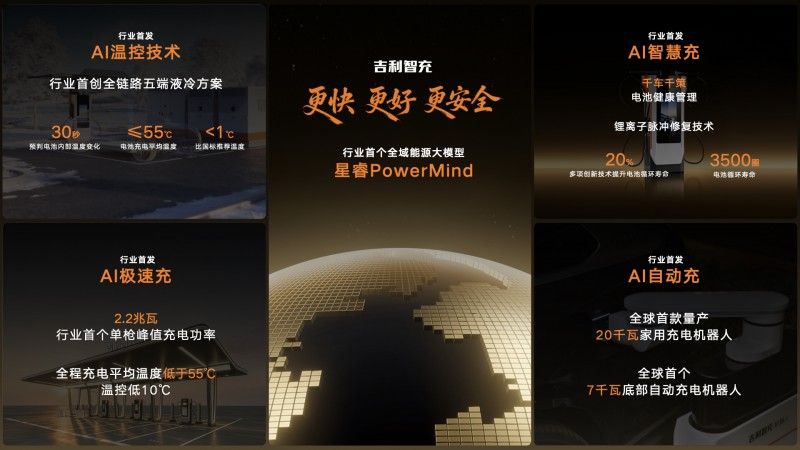 规划建成超22万座充电站、超10万把充电枪(图1)