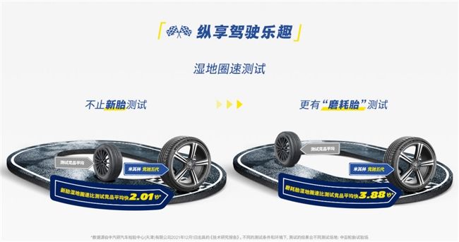 科技狠活大对决：竞驰5的动态响应和MC7的瞬动抓地，谁更胜一筹？