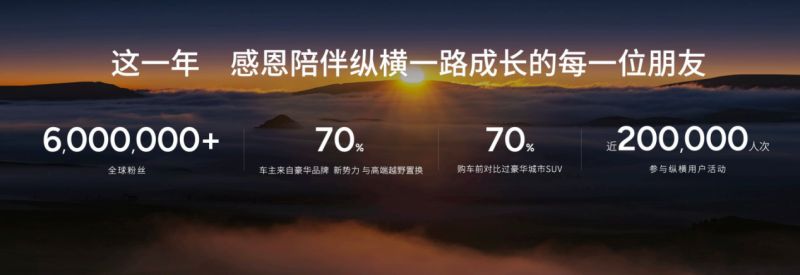 11个月站稳全球纵横G700销量3万台中国豪华越野全球化之路开启