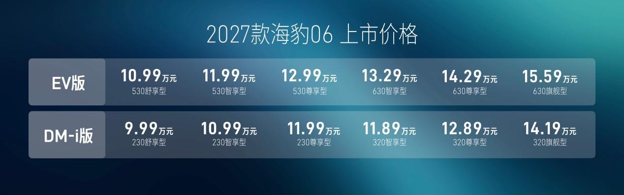 售9.99万起/推12款车型，2027款海豹06正式上市