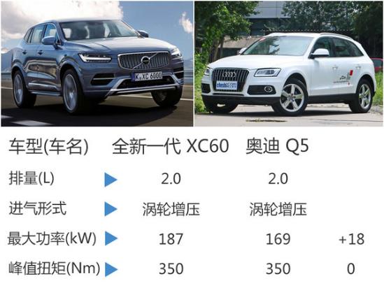 2017款沃爾沃xc60最新報價五一最低價格促銷火爆進行