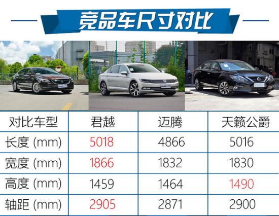 别克君越1.5T参数图片