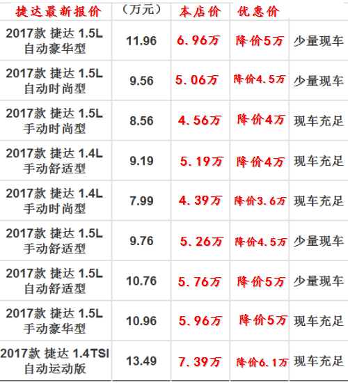 新捷达2017款报价图片 国庆特惠价