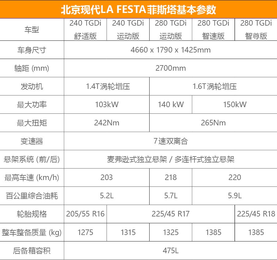 首推次顶配北京现代菲斯塔购车手册