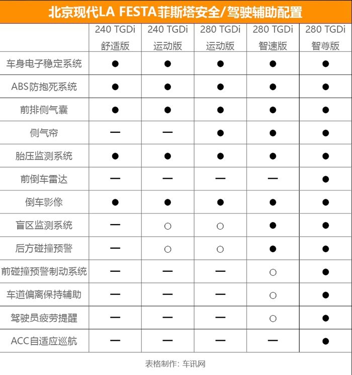 北京现代菲斯塔参数图片