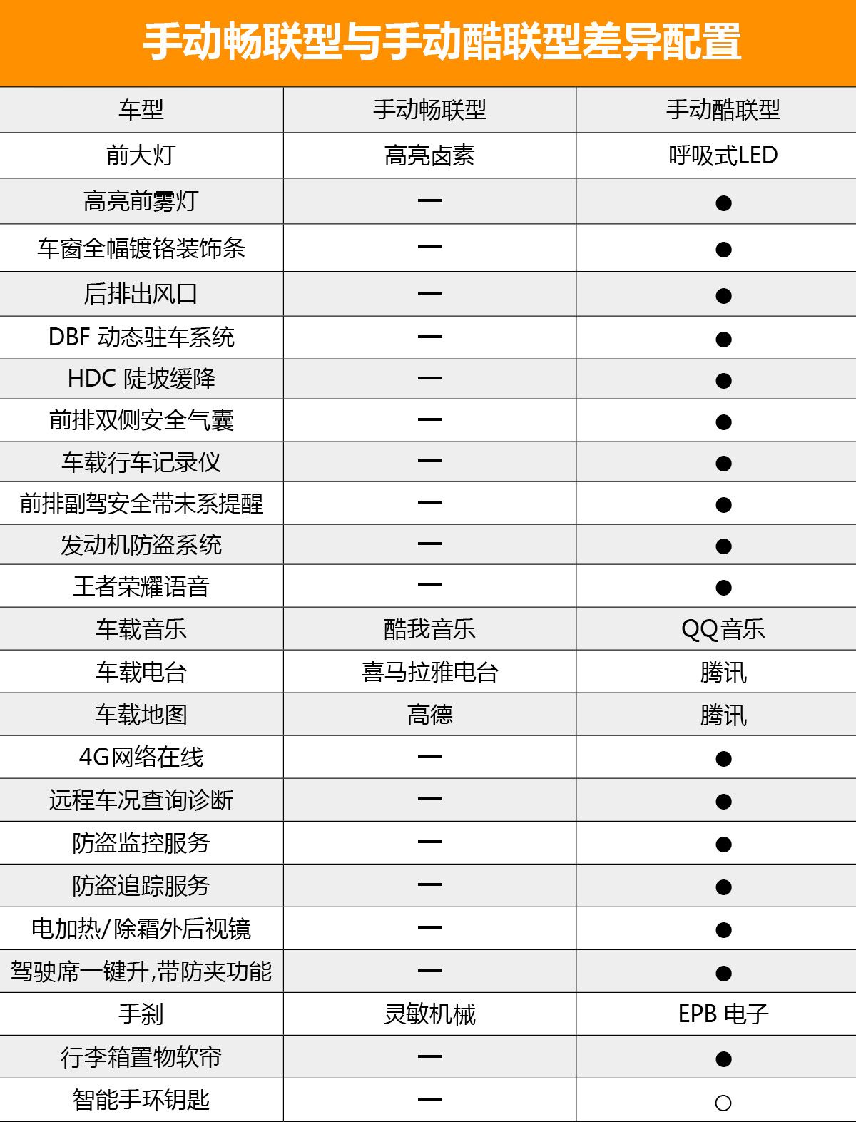 首推自動酷聯型長安cs35plus購車手冊