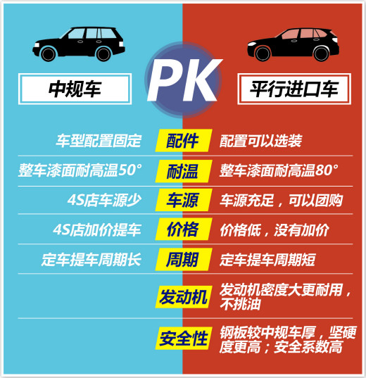 上海平行进口车市场动态解析