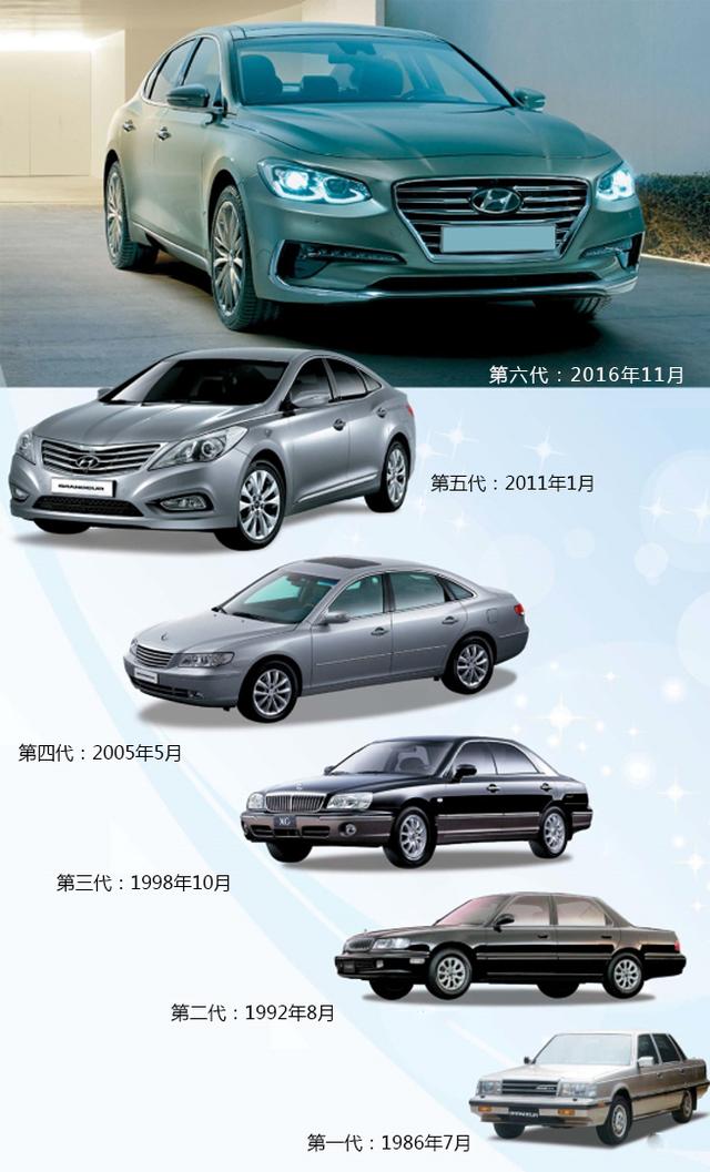 韩系动向699现代第8代雅尊即将发布比奔驰e级更霸气