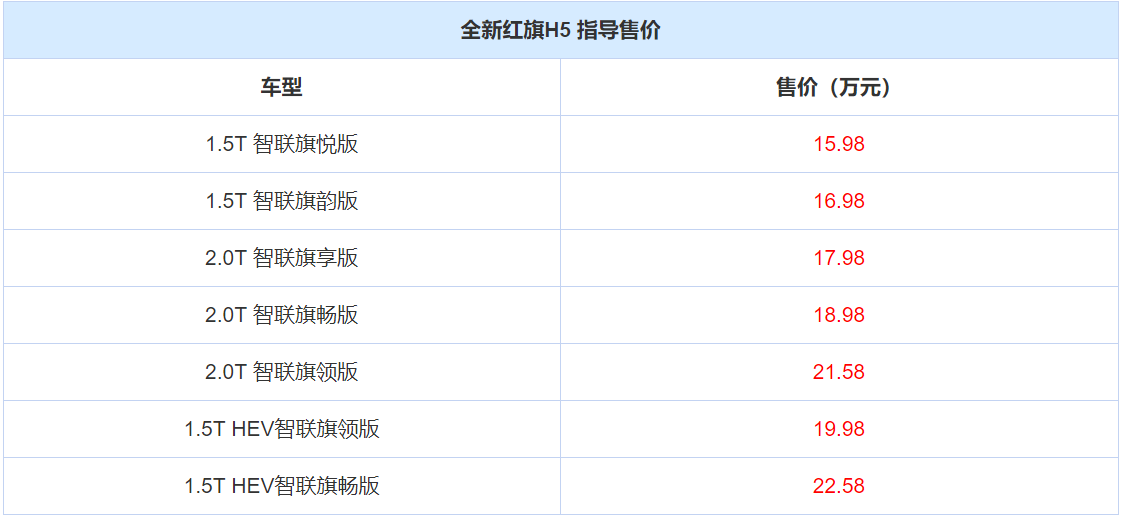 红旗h5配置参数配置表图片