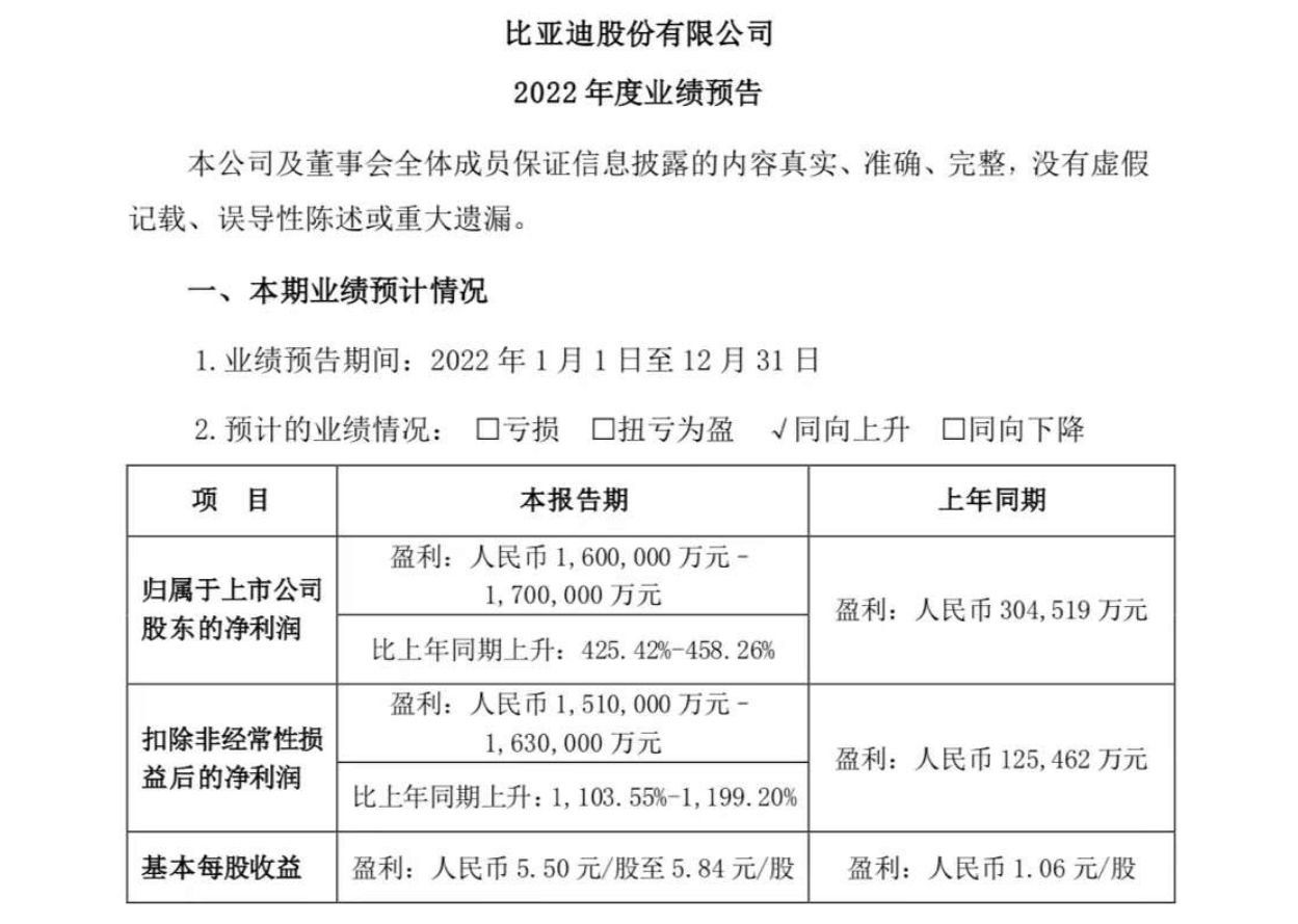 比亚迪业绩图片