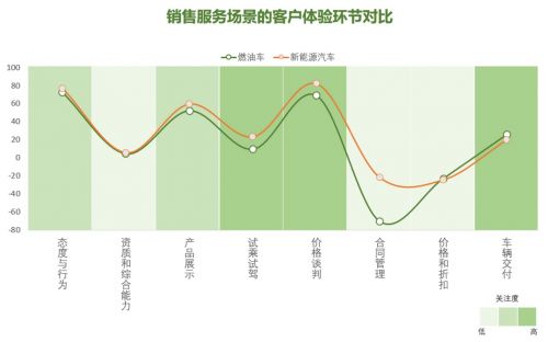 2023中國汽車行業客戶體驗指數cxi報告