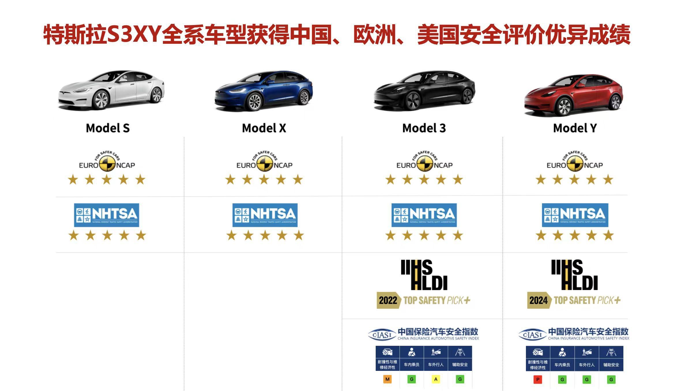 modely获2024年度最高安全大奖最高安全车型认证